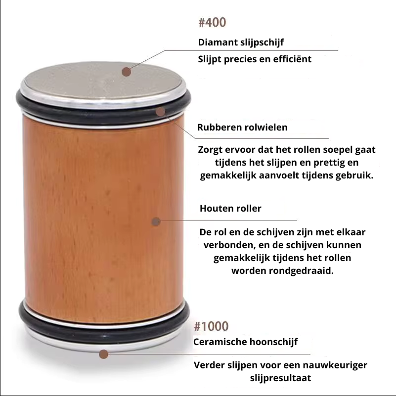 SharpSafe Pro