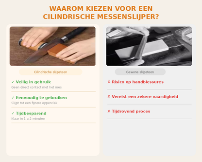 SharpSafe Pro